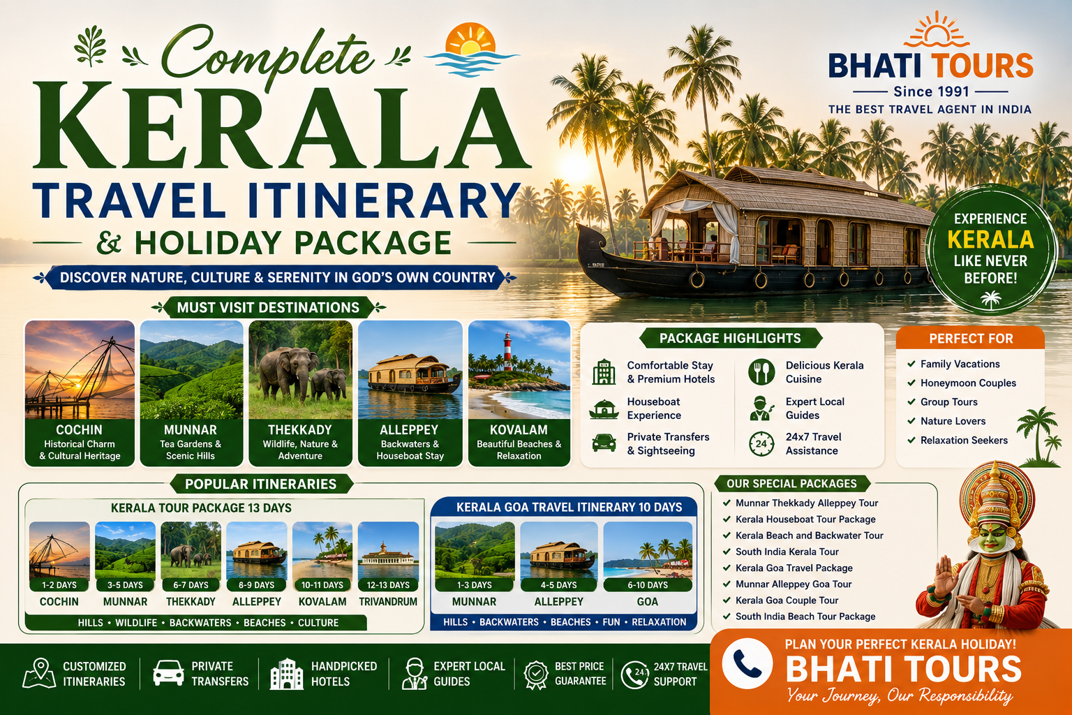 Kerala Travel Itinerary and Holiday Package