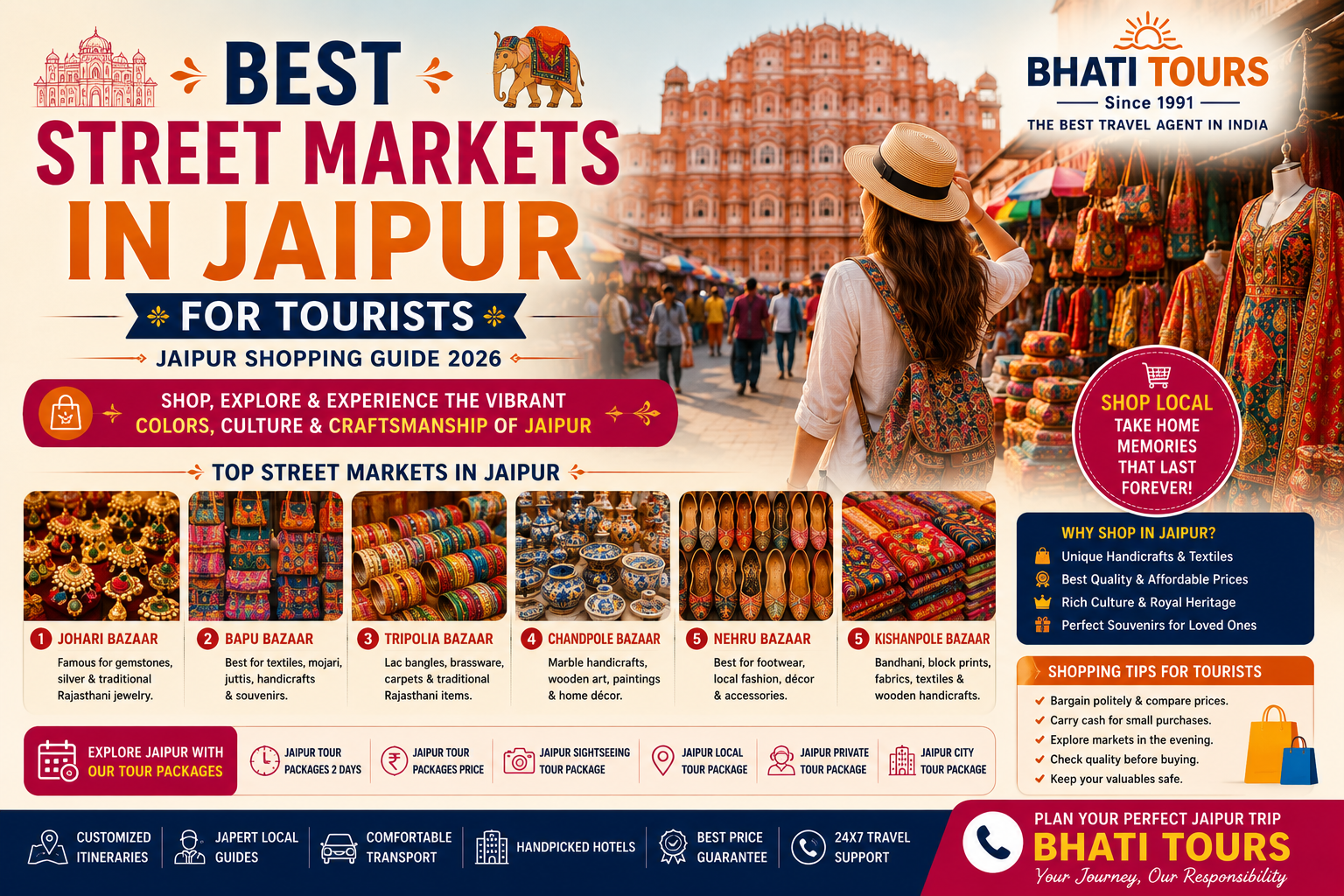 Best Street Markets in Jaipur for Tourists
